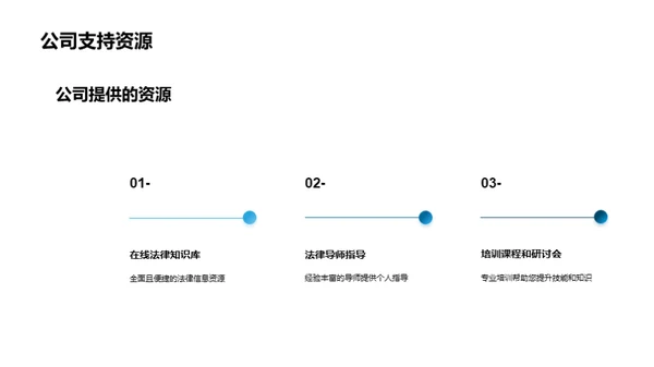 法律实战新手指南