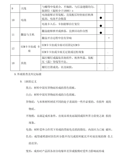 手机产品出货检验规范