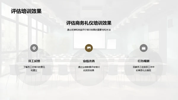 提升商务礼仪团队