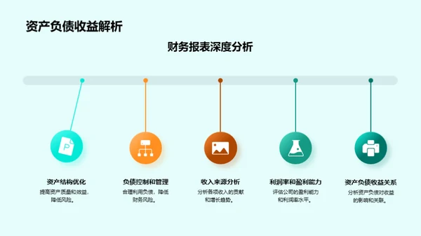 20XX年度财务复盘与展望