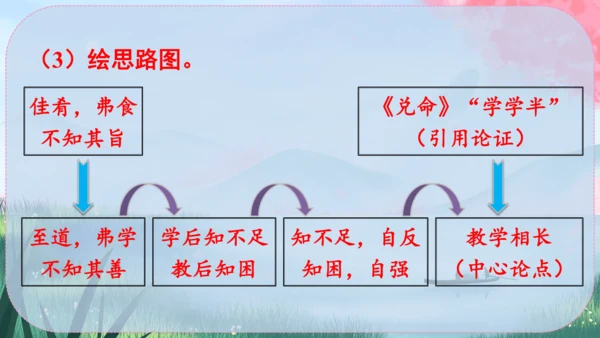22《礼记》二则 课件