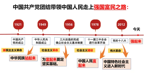 【新课标】1.1 坚持改革开放 课件 (35张PPT)