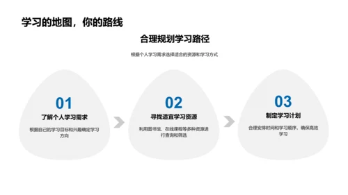 提升学习效率报告PPT模板