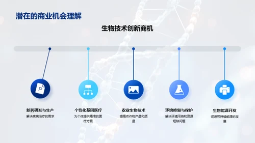 生物技术的前沿探究