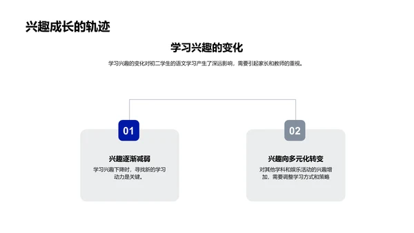 语文学习提效指南PPT模板