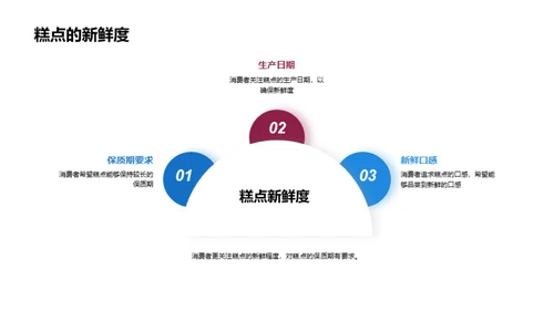 打破重阳糕点销售壁垒