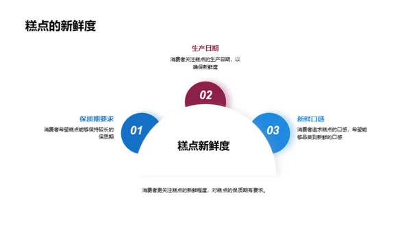 打破重阳糕点销售壁垒