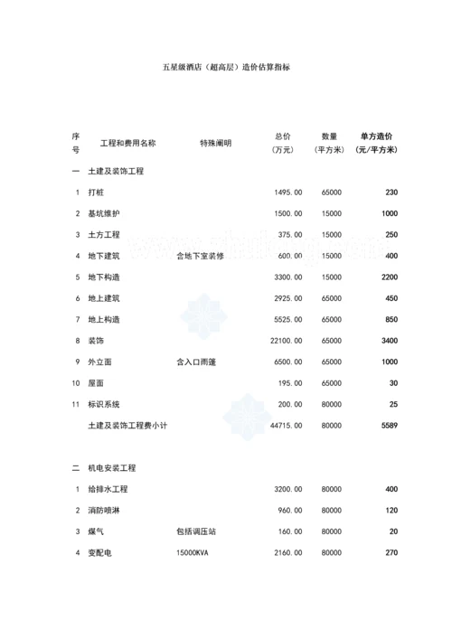 星级酒店及经济型酒店造价.docx