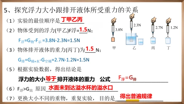 八下知识梳理 物理复习笔记  课件（50页）