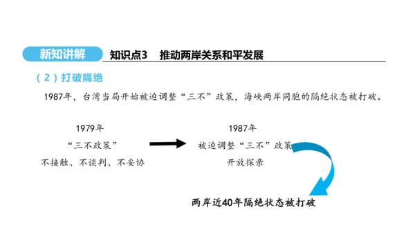 第14课 海峡两岸的交往  课件 2024-2025学年统编版八年级历史下册