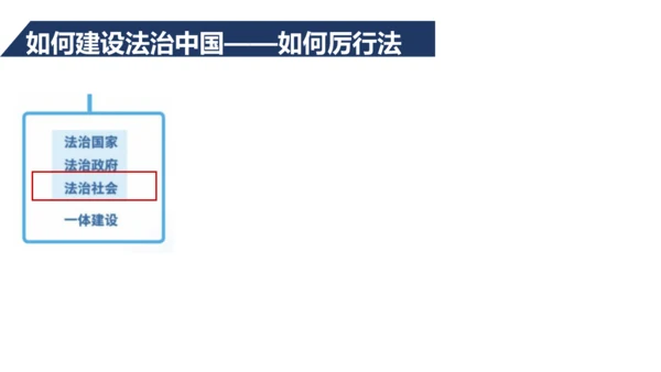 九上道德与法治期中复习之第二单元