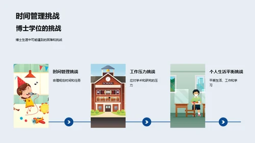 解析博士之路