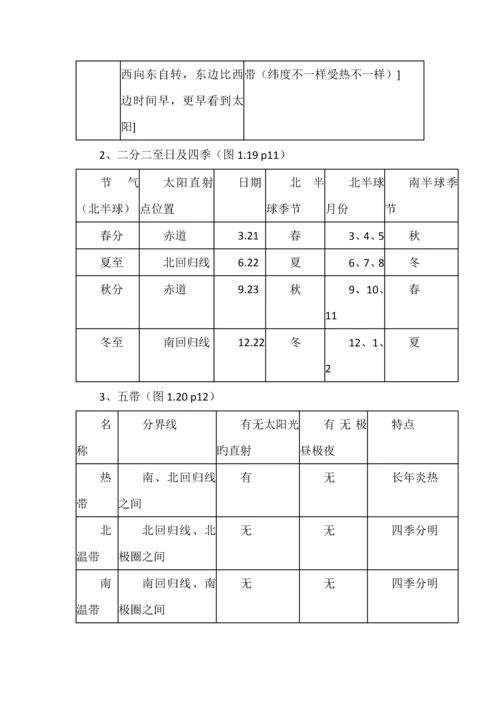 2023年七年级地理上册知识点总结苏教版.docx