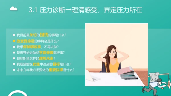企业管理之员工压力管理PPT模板