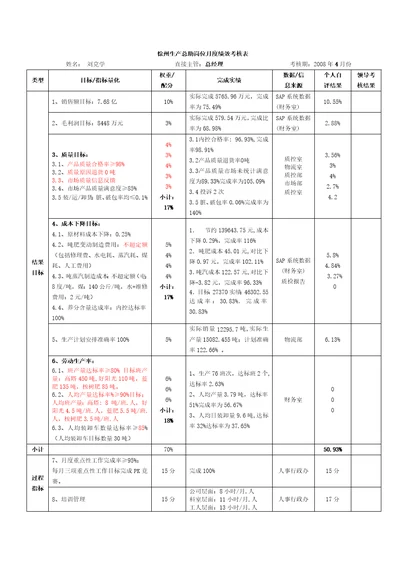 刘克学生产总助4月份绩效考核表