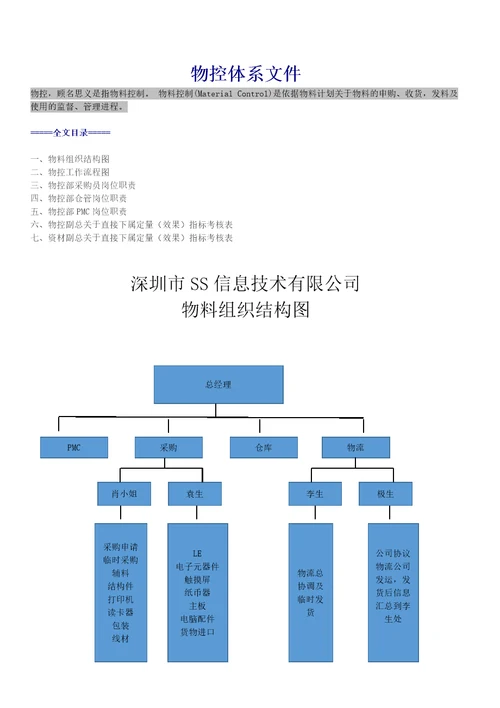 物控体系文件，物控部工作流程、岗位职责、绩效考核指标