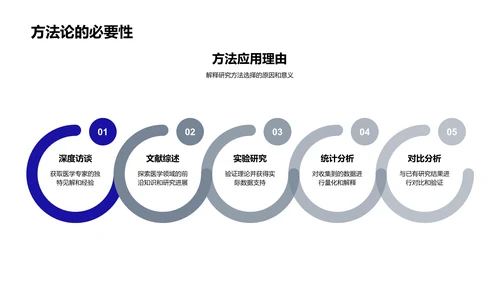 医学研究成果解读PPT模板