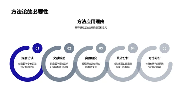 医学研究成果解读PPT模板