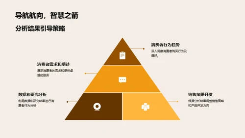 深入解析客户洞察