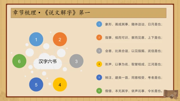 经典常谈