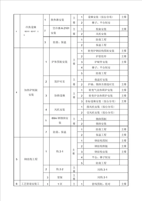 单位工程划分实例