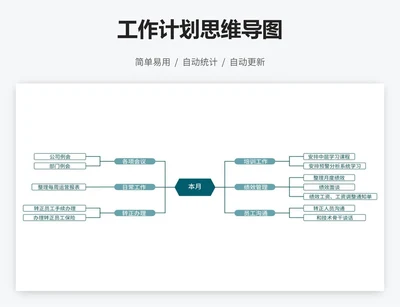 工作计划思维导图