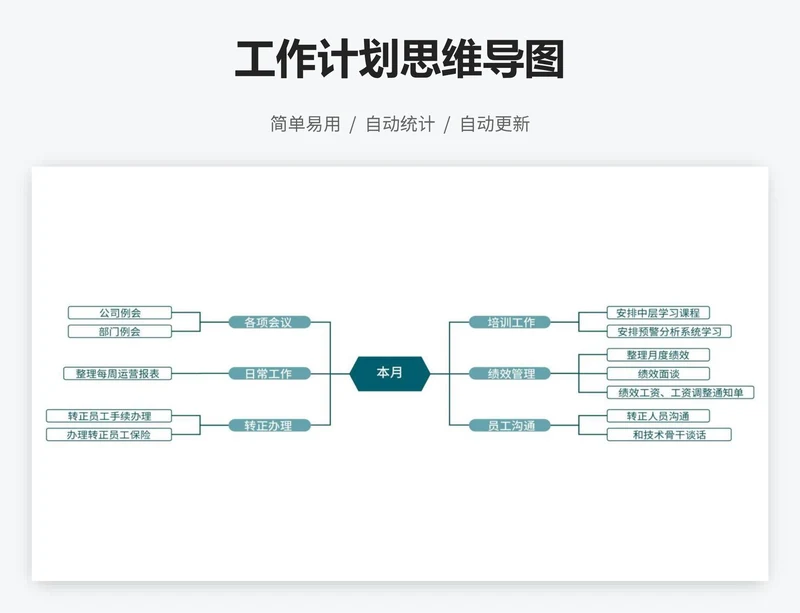 工作计划思维导图