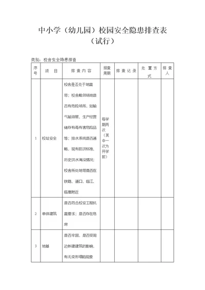 中小学（幼儿园）校园安全隐患排查表 校舍安全隐患排查（试行）