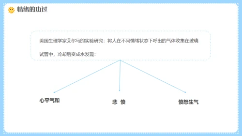 幼师情绪管理培训，幼儿教师课件通用PPT模板