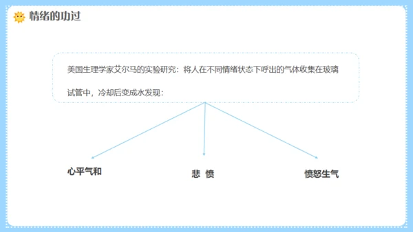 幼师情绪管理培训，幼儿教师课件通用PPT模板