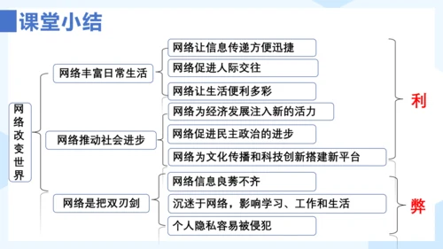 2.1网络改变世界主题式教学课件(共16张PPT)