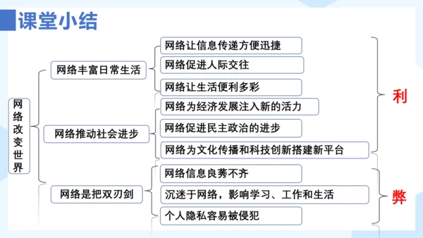 2.1网络改变世界主题式教学课件(共16张PPT)