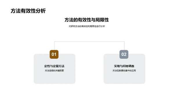 专科哲学研究剖析