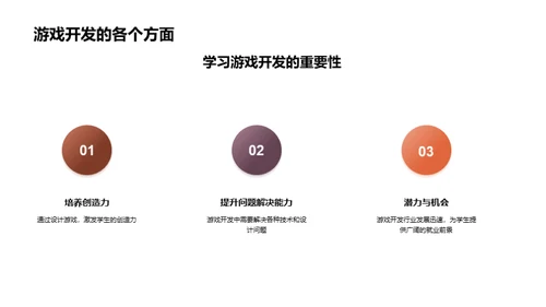 复古风其他行业教学课件PPT模板