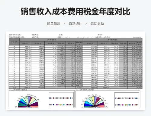 销售收入成本费用税金年度对比表模版