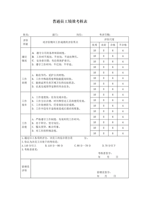 银行各岗位员工绩效考核表