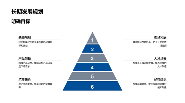 质量控制年度回顾