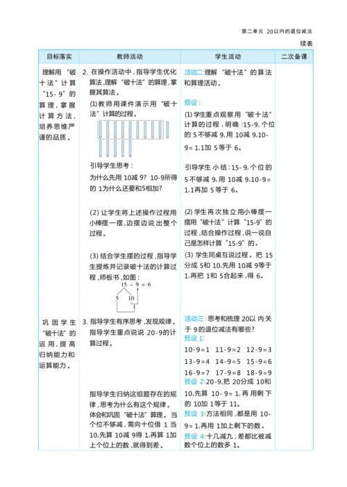 第二单元20以内的退位减法（大单元教学设计）-2024-2025学年一年级下册数学人教版（2024）