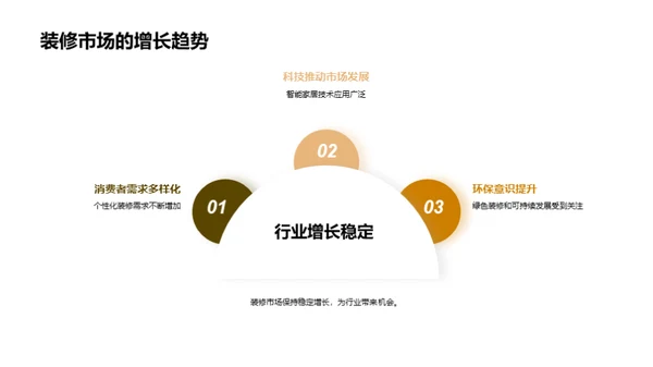 装修行业全景解读