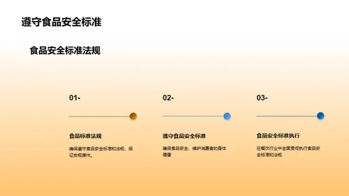 餐饮行业的食品安全管理