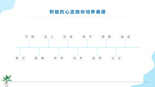 蓝色扁平人物插画公司企业单位角色转换管理心态培训模板
