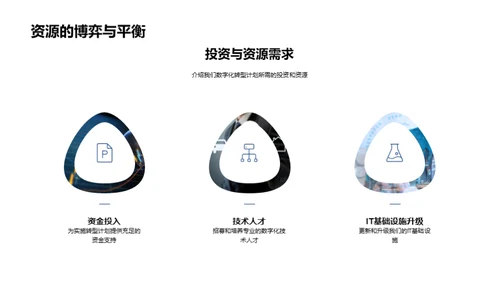 银行业的数字化转型