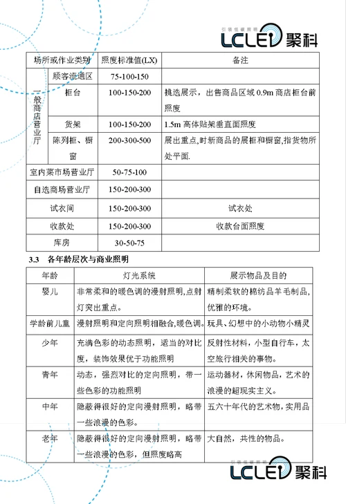 聚科商业照明销售指南