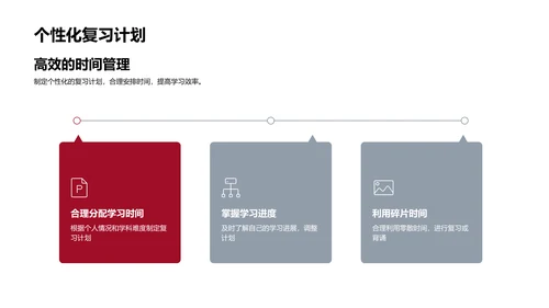 学科竞赛全解析PPT模板