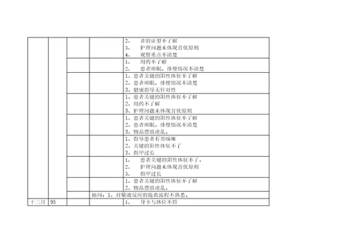 优质护理季度小结