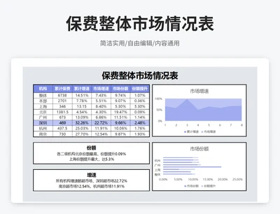 简约风保费整体市场情况表