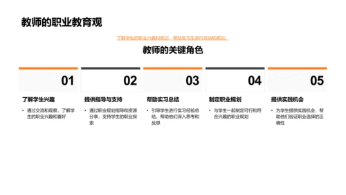 实习报告及职规划PPT模板