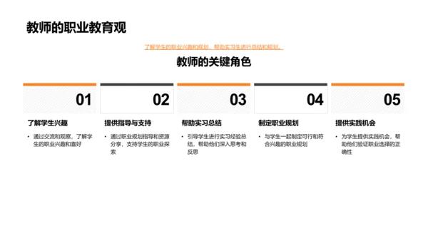 实习报告及职规划PPT模板