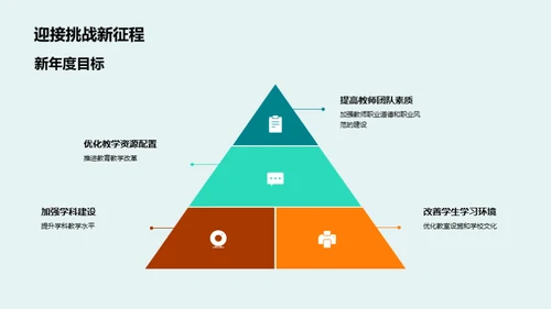 教师部门全景剖析