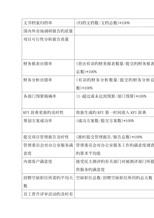 泰康人寿的BSC管理重点规划标准手册.docx